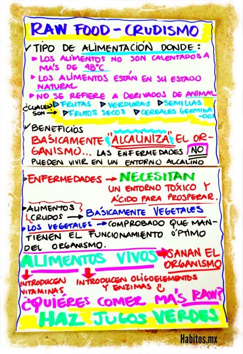 Buenos hábitos - raw food