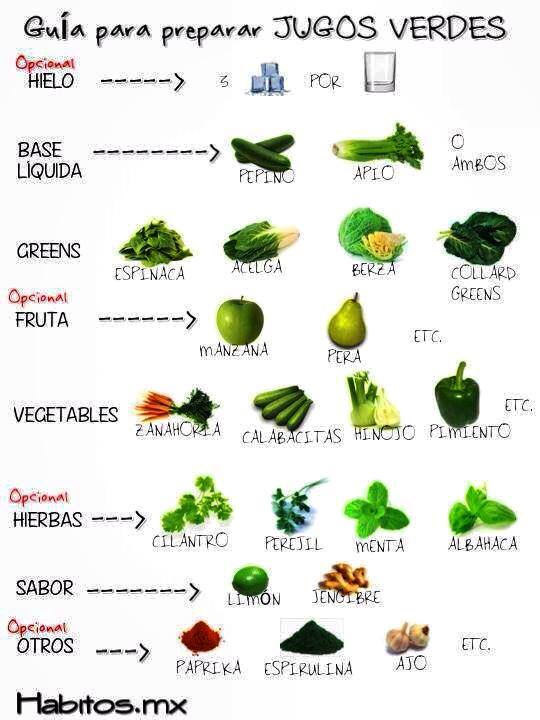 Vive Fit: Jugos verdes y dietas detox