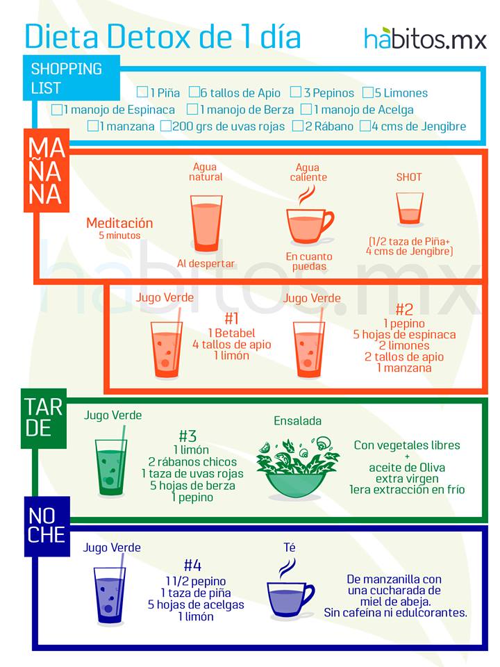 dieta detox una semana argentina)