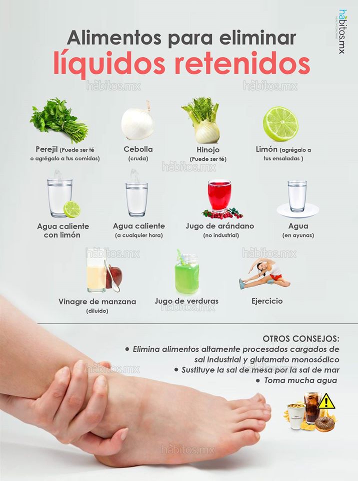 Cómo Eliminar la Retención de Líquidos de Forma Natural y Efectiva