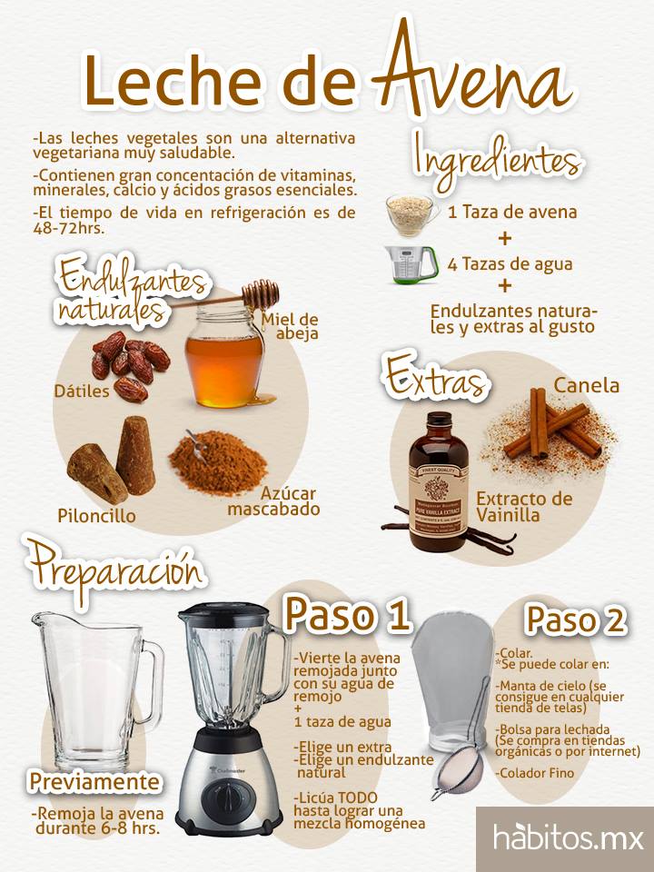 Leche de avena! – Hábitos Health Coaching